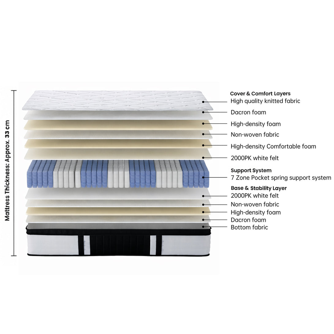 Comfort Prime 7 Zones Pocket Spring Mattress - Queen – Treasurebox