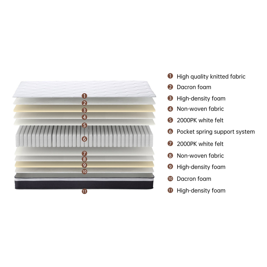 Comfort Classic Pocket Spring Mattress - Super King
