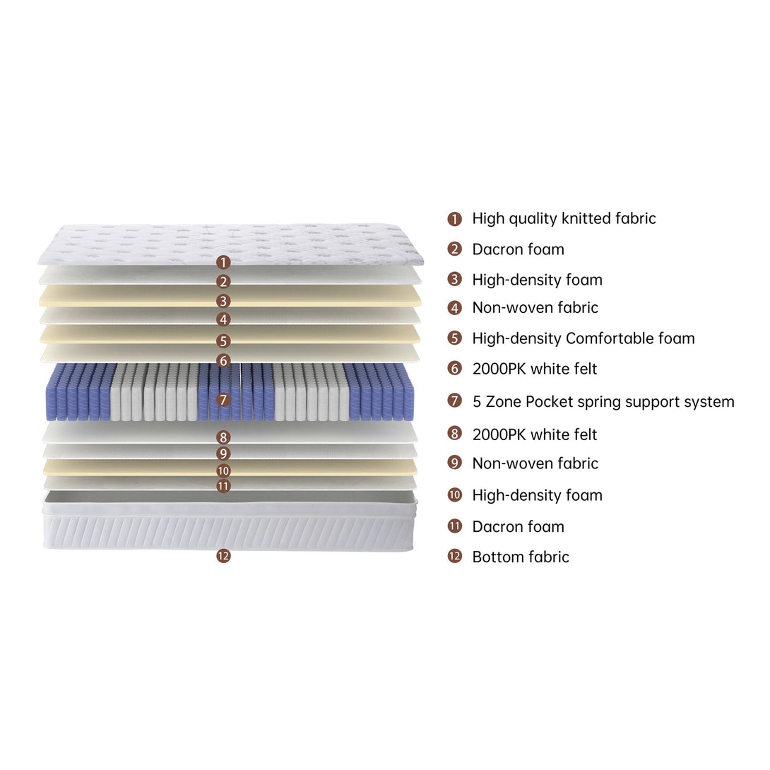 Comfort Pro Pocket Spring Mattress - Double