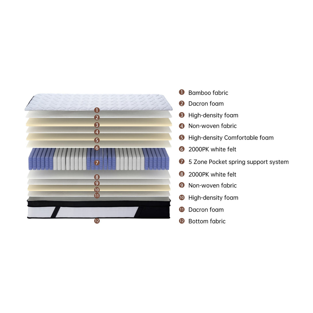 Bamboo Pro 5 Zone Pocket Spring Mattress - Single