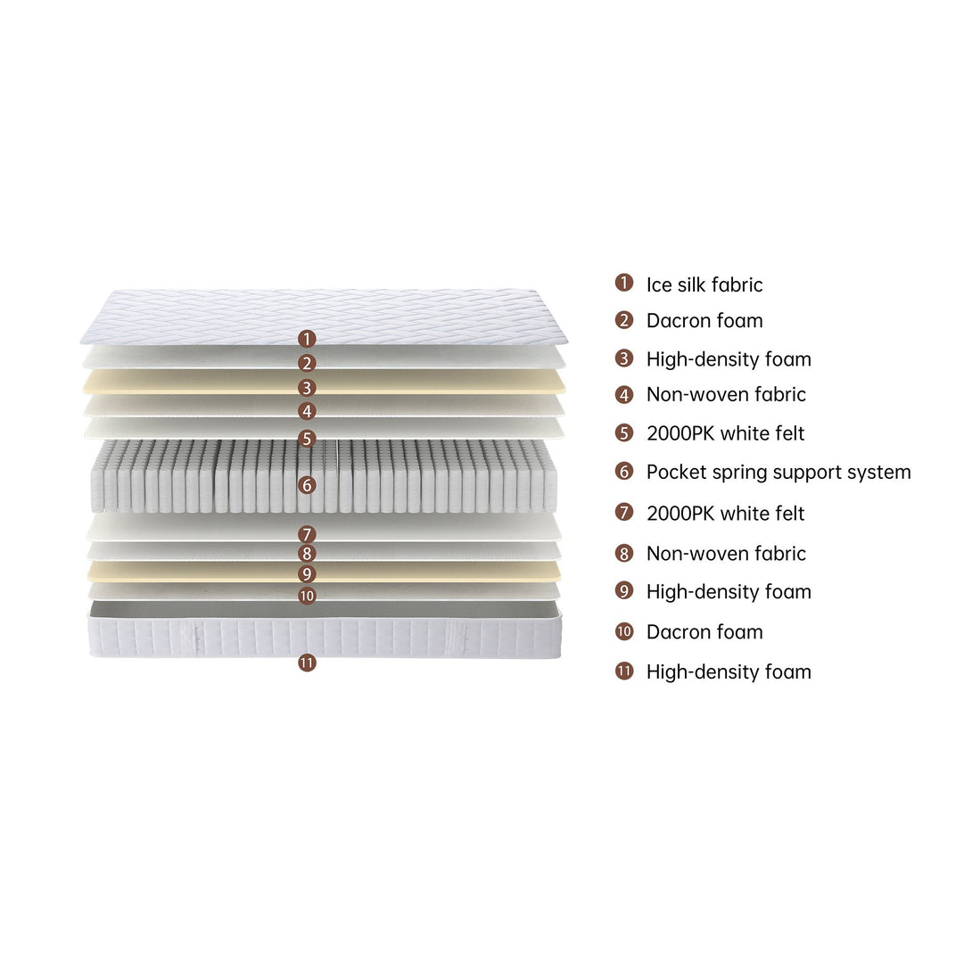 Cooling Classic Pocket Spring Mattress - Single