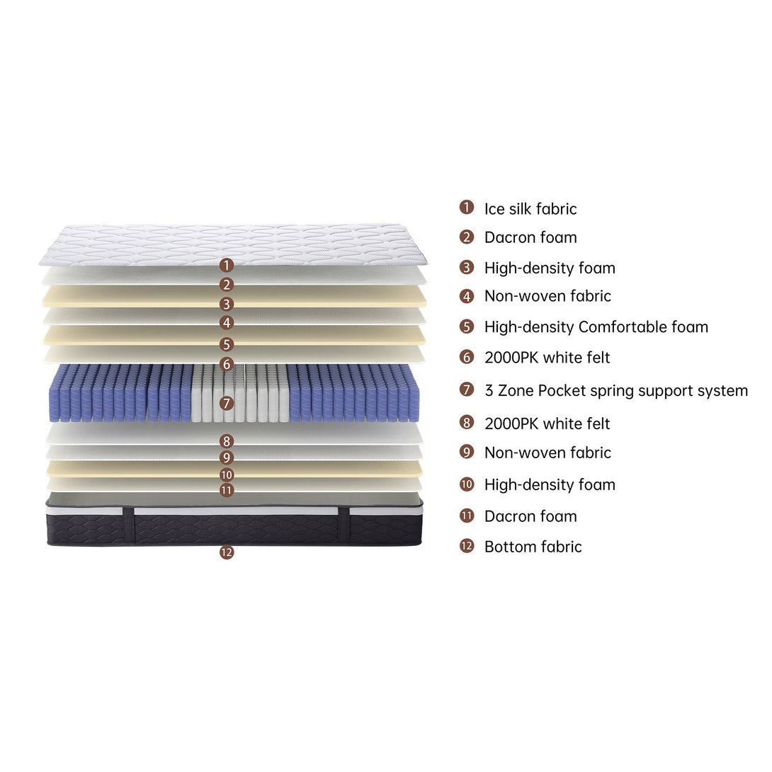 Cooling Plus 3 Zone Pocket Spring Mattress - Super King