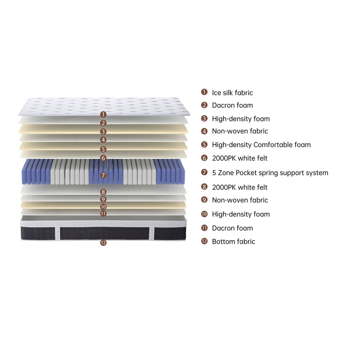 Cooling Pro 5 Zone Pocket Spring Mattress - King Single