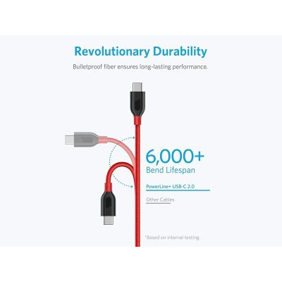 2 x Anker 1.8M PowerLine+ Double-Braided Nylon USB-C Cable