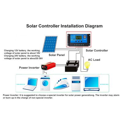 30A 12V/24V Solar Charge Controller Solar Controller