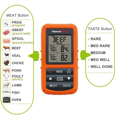 ThermoPro TP-20 Kitchen Wireless Remote Thermometer with Dual Probe
