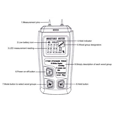 Digital Wood Moisture Meter Handheld Humidity Detector Tester