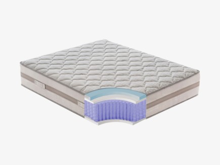 Pocket Spring Mattresses