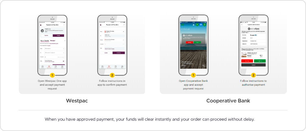 Webstpac & Cooperative Bank
